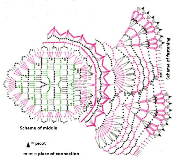 ​Round Red Doily