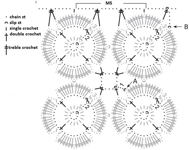 Complete Guide to Creating a Stylish Crochet Design with Circle Motifs Complete Guide to Creating a Stylish Crochet Design with Circle Motifs