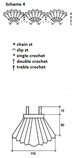 Complete Guide to Crochet Dress and Jacket Patterns for Beginners Complete Guide to Crochet Dress and Jacket Patterns for Beginners