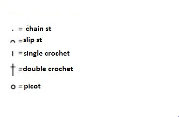 Complete Guide to Crochet Pattern with Secondo Yarn and Button Details Complete Guide to Crochet Pattern with Secondo Yarn and Button Details