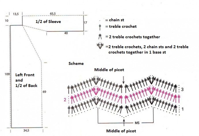 Comprehensive Guide to Crochet Sweater Pattern with Detailed Yarn Requirements and Instructions Comprehensive Guide to Crochet Sweater Pattern with Detailed Yarn Requirements and Instructions