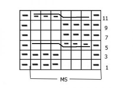 Comprehensive Guide to Knitting Patterns - Techniques and Rows Explained Comprehensive Guide to Knitting Patterns - Techniques and Rows Explained