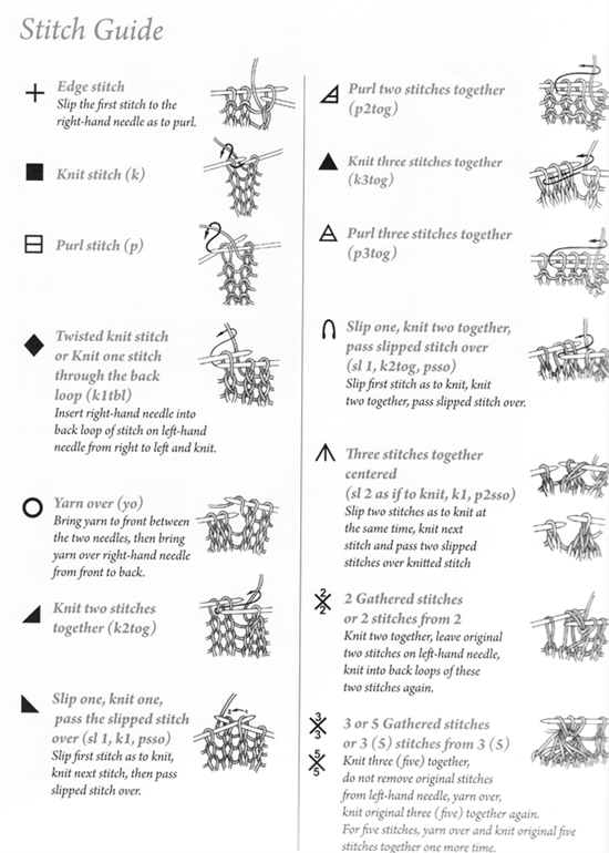 Knit Stitches Charts