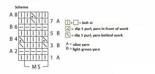 Understanding Knitting Schemes: Right-Side and Wrong-Side Rows Explained Understanding Knitting Schemes: Right-Side and Wrong-Side Rows Explained