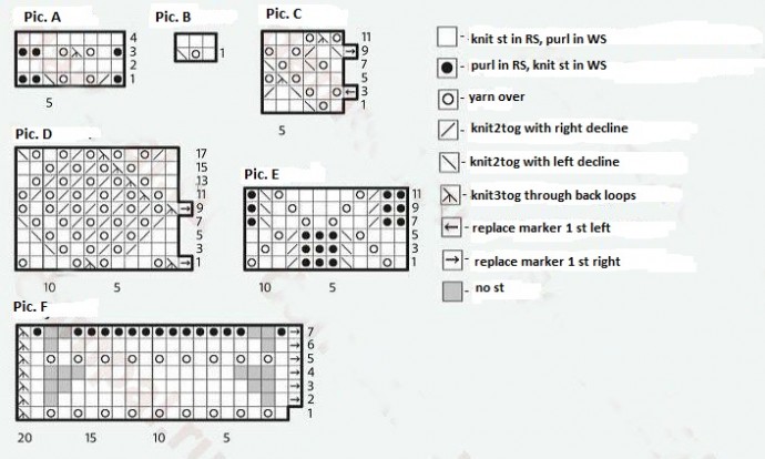 Comprehensive Guide to Knitting with Detailed Instructions and Materials Comprehensive Guide to Knitting with Detailed Instructions and Materials
