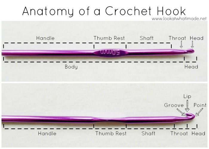 Types of Crochet Hooks Types of Crochet Hooks