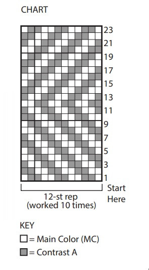 Comprehensive Guide to Crochet Project with Bernat® Maker Home Dec Yarn Comprehensive Guide to Crochet Project with Bernat® Maker Home Dec Yarn