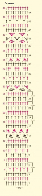 Complete Guide to Crochet Sweater Patterns with Yarn Color Combinations Complete Guide to Crochet Sweater Patterns with Yarn Color Combinations