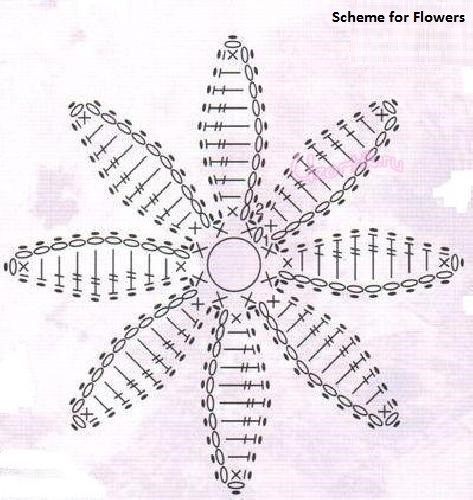 Complete Guide to Crocheting a Stylish Hat with Mercerized Cotton Wool Complete Guide to Crocheting a Stylish Hat with Mercerized Cotton Wool