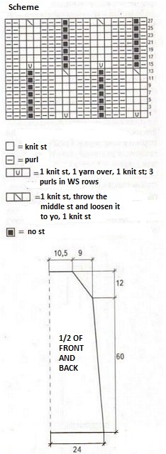 Complete Guide to Knitting with Lacy Yarn - Step-by-Step Instructions and Materials Needed Complete Guide to Knitting with Lacy Yarn - Step-by-Step Instructions and Materials Needed