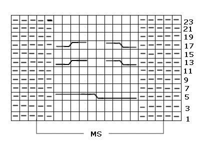 Knitting Pattern Instructions for Multiple Rows and Stitches Knitting Pattern Instructions for Multiple Rows and Stitches