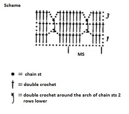 Step-by-Step Guide to Crocheting a Stylish Sweater with Sectional Coloring Yarn Step-by-Step Guide to Crocheting a Stylish Sweater with Sectional Coloring Yarn