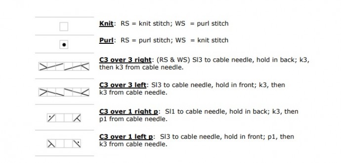 Helping our users. ​Cables and Arans Knit Pullover.