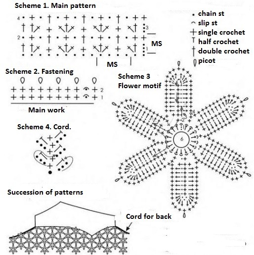 Comprehensive Guide to Crochet Using 100% Cotton and Lace Viscose Yarn for Stunning Designs Comprehensive Guide to Crochet Using 100% Cotton and Lace Viscose Yarn for Stunning Designs