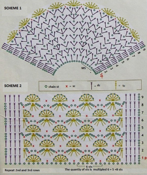 Complete Guide to Creating a Baby Sweater with Acrylic or Cotton Yarn Complete Guide to Creating a Baby Sweater with Acrylic or Cotton Yarn