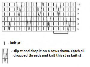 Puffs Knit Stitch