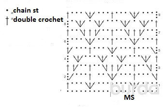 Complete Guide to Crochet Patterns and Instructions for Yarn Projects Complete Guide to Crochet Patterns and Instructions for Yarn Projects