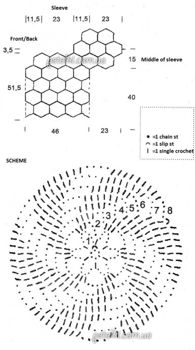 Complete Guide to Crocheting a Beautiful Circle Motive Sweater with Cotton Yarn