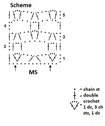 Complete Guide to Creating a Stylish Crochet Garment with Lana Grossa Yarn Complete Guide to Creating a Stylish Crochet Garment with Lana Grossa Yarn