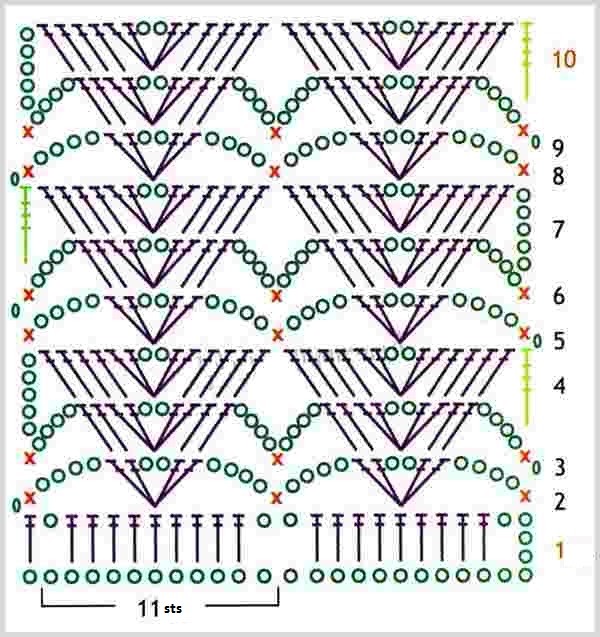 ​Fancy Crochet Stitch