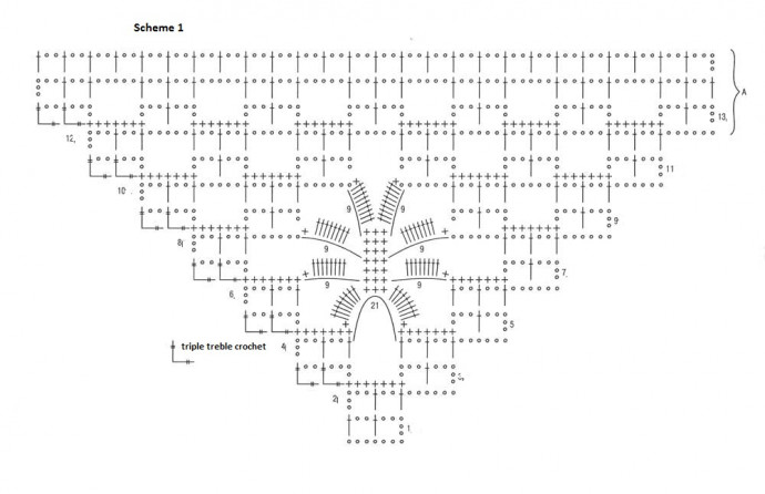 Complete Guide to Crafting a Beautiful Crochet Shawl with Detailed Instructions and Materials Complete Guide to Crafting a Beautiful Crochet Shawl with Detailed Instructions and Materials