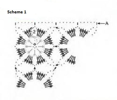 Complete Guide to Crochet Patterns: Create Stunning Garments with White Elastico Yarn