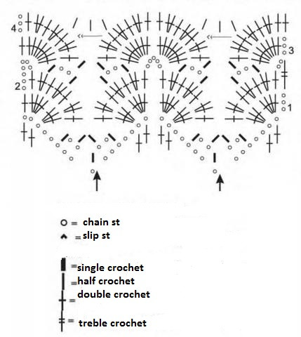 Complete Guide to Crochet Project: Materials, Patterns, and Instructions for Stylish Design Complete Guide to Crochet Project: Materials, Patterns, and Instructions for Stylish Design