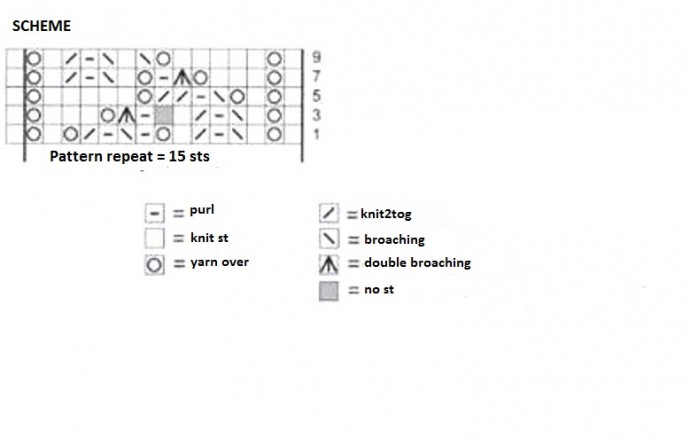 Comprehensive Guide to Knitting a Stylish Blouse with Detailed Instructions Comprehensive Guide to Knitting a Stylish Blouse with Detailed Instructions