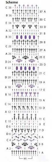 Complete Guide to Crochet Garment Creation with Burgundy Cool Wool Yarn
