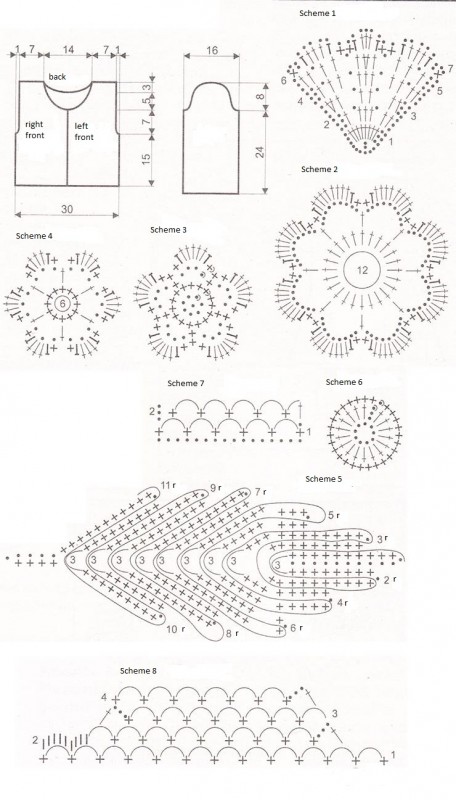 Complete Guide to Crocheting a Beautiful Dress for 3-4 Year Olds Using Cotton Yarn