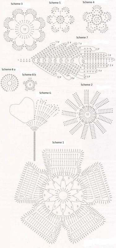 Crochet Tutorial for Flowers and Dress Design for Kids Aged 3-4 Years Crochet Tutorial for Flowers and Dress Design for Kids Aged 3-4 Years