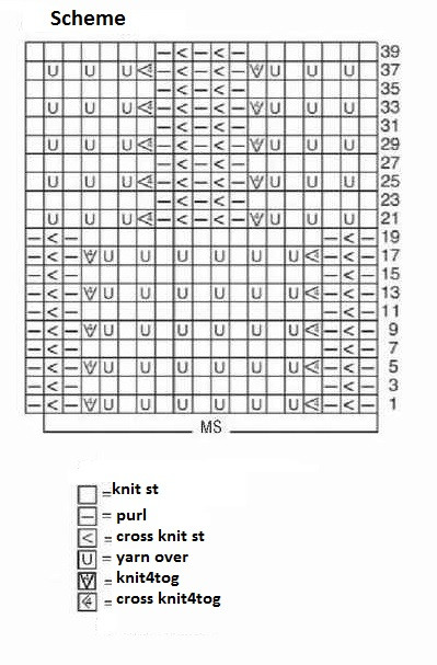 Comprehensive Knitting Guide: Create Your Own Beautiful Sweater with Peacock Pattern