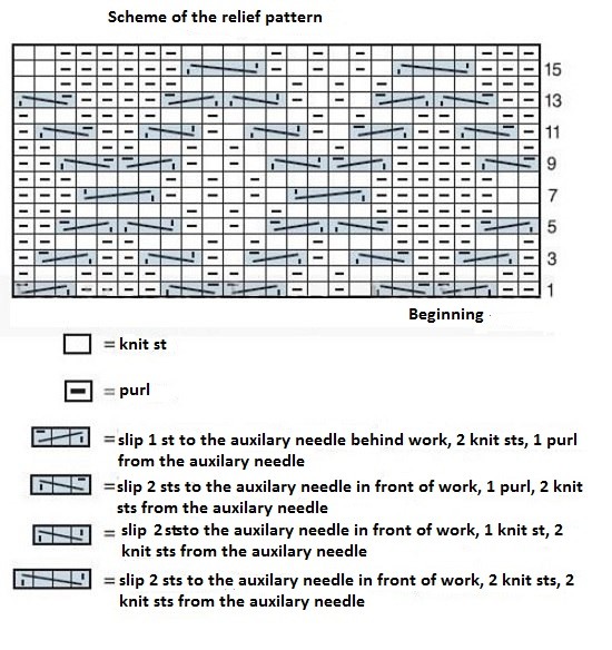 Comprehensive Guide to Knitting with Double Pearled Ornament and Relief Patterns Comprehensive Guide to Knitting with Double Pearled Ornament and Relief Patterns