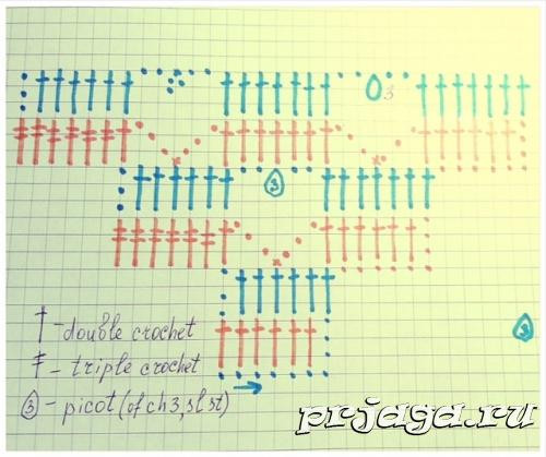 ​Crochet Hearts Stitch