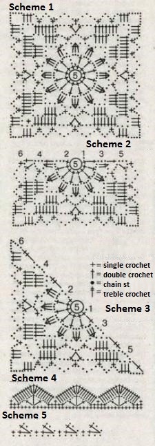 Complete Guide to Crafting a Turquoise Crochet Jacket: Step-by-Step Instructions and Materials Needed Complete Guide to Crafting a Turquoise Crochet Jacket: Step-by-Step Instructions and Materials Needed