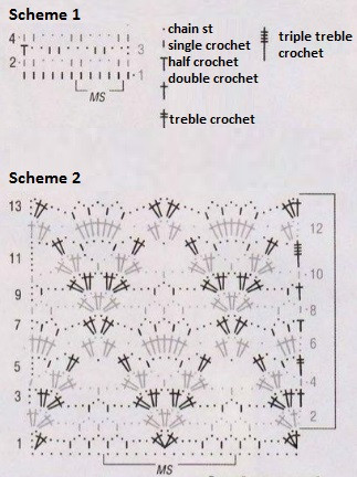 Comprehensive Guide to Crocheting a Stylish Top Using Puntino Yarn
