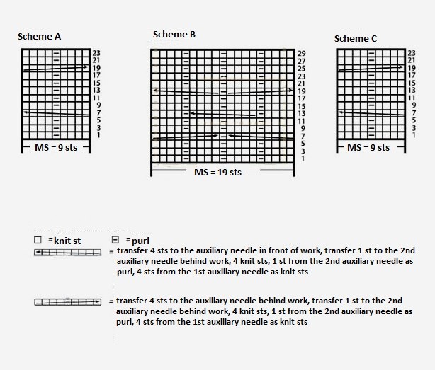 Comprehensive Knitting Instructions for a Stylish Mixed Yarn Garment with Patterns and Techniques Comprehensive Knitting Instructions for a Stylish Mixed Yarn Garment with Patterns and Techniques