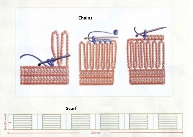Crochet Pattern Guide: Fun Bright Designs for Your Next Project Crochet Pattern Guide: Fun Bright Designs for Your Next Project