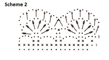 Comprehensive Guide to Crocheting a Stylish Diva Yarn Garment with Buttoned Sleeves and Placket