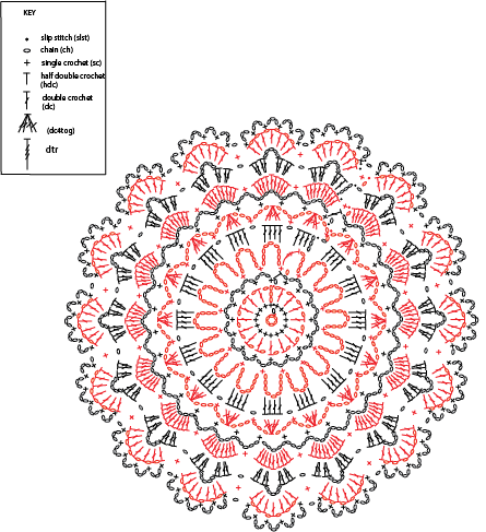 Crochet Dream Catcher Crochet Dream Catcher