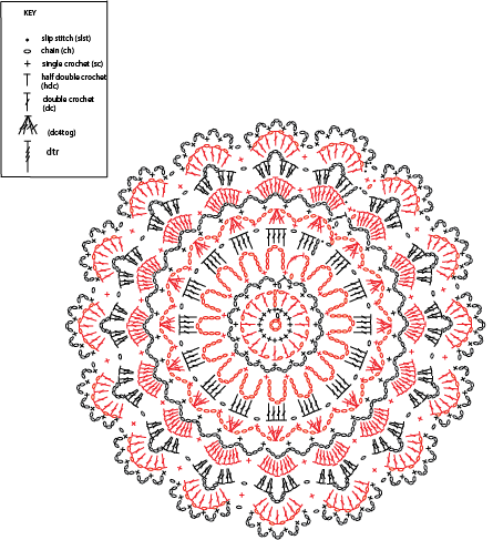 ​Crochet Dream Catcher