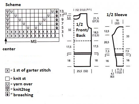 Complete Guide to Knitting a Cozy Sweater with Relief Zigzags Pattern Complete Guide to Knitting a Cozy Sweater with Relief Zigzags Pattern