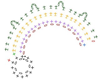 Complete Guide to Creating Medallions with DMC Cebelia Crochet Thread Complete Guide to Creating Medallions with DMC Cebelia Crochet Thread