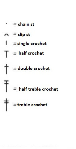 Complete Guide to Crochet Bandana Yarn Pattern Including Size, Stitch Control, and Assembly Instructions Complete Guide to Crochet Bandana Yarn Pattern Including Size, Stitch Control, and Assembly Instructions
