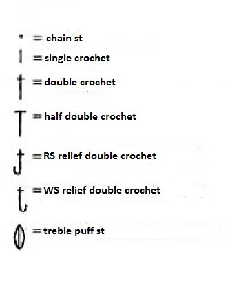 Comprehensive Guide to Crochet Stitch Patterns and Instructions Comprehensive Guide to Crochet Stitch Patterns and Instructions