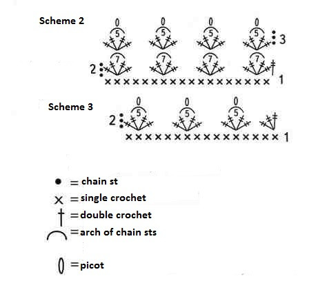 Complete Guide to Crocheting a Stylish M-Size Top with Relief Pattern Complete Guide to Crocheting a Stylish M-Size Top with Relief Pattern