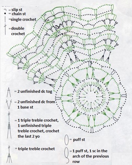 Crochet Multicolored Doily Crochet Multicolored Doily