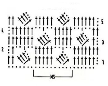 Comprehensive Guide to Crochet Techniques: Step-by-Step Instructions for Rows