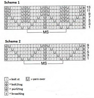 How to Create a Stylish Cotton Bra with Essential Knitting Techniques How to Create a Stylish Cotton Bra with Essential Knitting Techniques