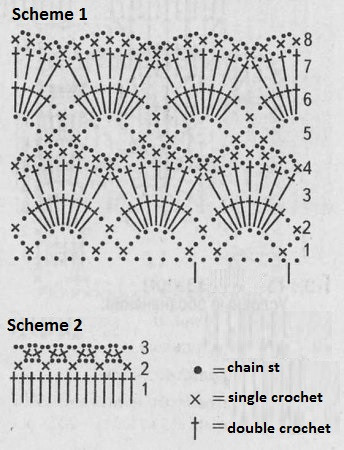 Create Your Stylish Crochet Skirt and Top with Detailed Instructions and Material List Create Your Stylish Crochet Skirt and Top with Detailed Instructions and Material List